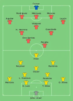 Aufstellung Brasilien gegen Mexiko