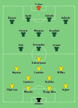 Aufstellung Brasilien gegen Mexiko