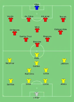 Aufstellung Brasilien gegen Paraguay