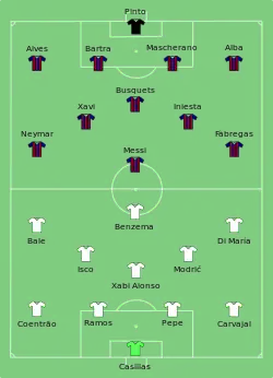Aufstellung FC Barcelona gegen Real Madrid
