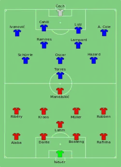 Aufstellung FC Bayern München gegen FC Chelsea