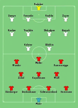 Aufstellung FC Bayern München gegen Dynamo Kiew