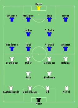 Aufstellung FC Bayern München gegen Glasgow Rangers
