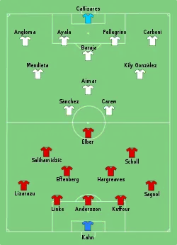 Aufstellung FC Bayern München gegen FC Valencia