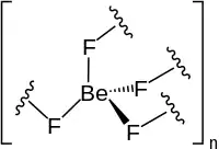 Polymeres Berylliumfluorid