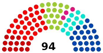 Zusammensetzung des Parlaments der Französischen Gemeinschaft