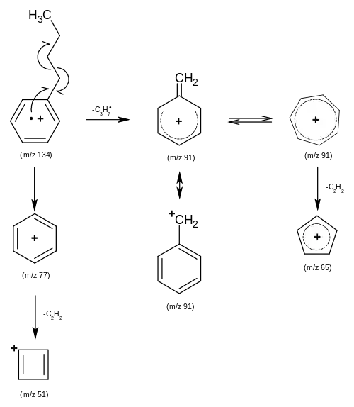 Benzylspaltung