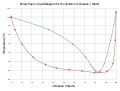 Binäres Phasendiagramm des Systems 1,4-Dioxan/Wasser