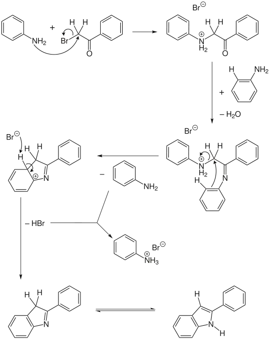 Mechanismus der Bischler-Möhlau-Indolsynthese