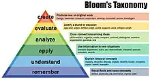 "Blooms Taxonomie