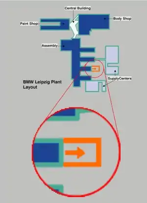 Layout BMW Werk Leipzig