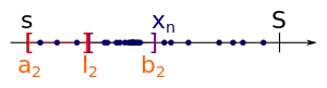 Das Intervall 
  
    
      
        
          I
          
            2
          
        
      
    
    {\displaystyle I_{2}}
  
 wird wieder in zwei Teilintervalle zerlegt.
