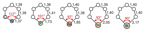 Bindungslängen und -winkel verschiedener Heterobenzole (von links nach rechts: Pyridin, Phosphabenzol, Arsabenzol, Stibabenzol und Bismabenzol)