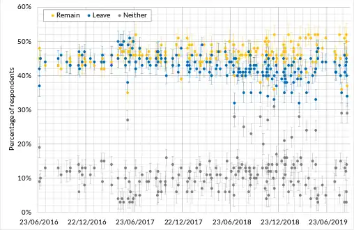 Fragestellung: Sollte das Vereinigte Königreich die EU verlassen oder in der EU bleiben? _ Die EU verlassen &nbsp; _ In der EU bleiben &nbsp; _ Weiß nicht