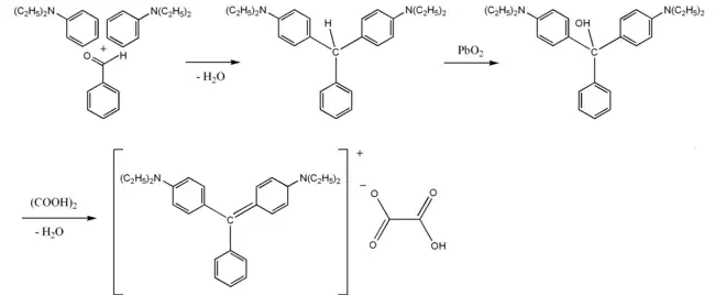 Synthese