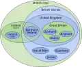 Euler-Diagramm der britischen Inseln