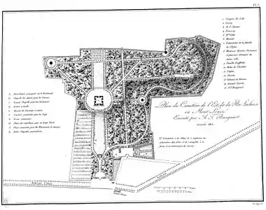 Plan von Brongniart 1813, Hauptallee (etwa Nordost) nach oben orientiert