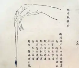 Diagram der korrekten Pinselhaltung