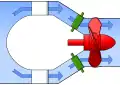 Eigentliche Kaplan-Rohrturbine;Der Generator liegt im Inneren der Birne