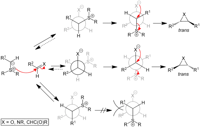 Selectivität in the Johnson–Corey–Chaykovsky Reaktion