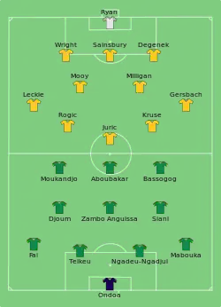 Aufstellung Kamerun gegen Australien