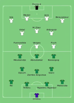 Aufstellung Kamerun gegen Chile