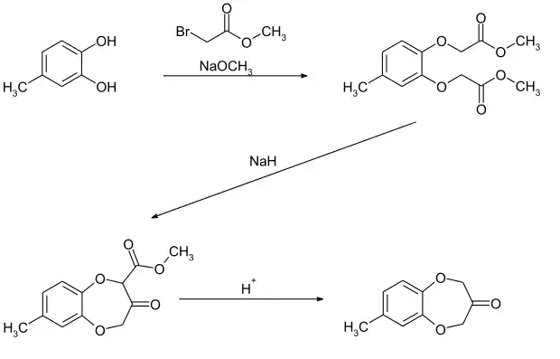 Synthese