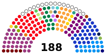 Zusammensetzung des Kolumbianischen Repräsentantenhauses