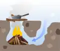 Tunnelgrubenfeuer Dakotafeuer