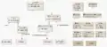 Klassen Diagramm