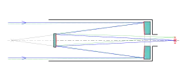 Schematische Darstellung „Cassegrain-Teleskop“