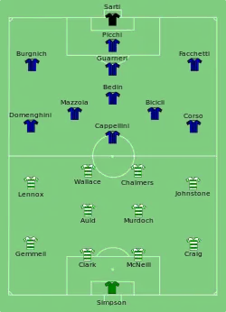 Aufstellung Celtic Glasgow gegen Inter Mailand