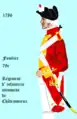de Châteauvieux 1786 bis 1791