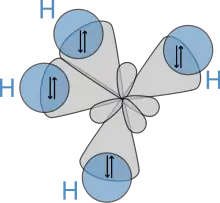 sp³-Hybridisierung bei Methan.