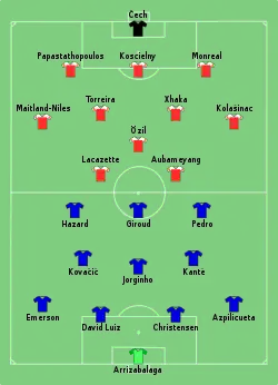Aufstellung FC Chelsea gegen FC Arsenal