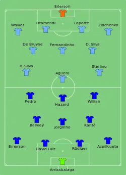 Aufstellung FC Chelsea gegen Manchester City