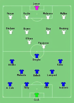 Aufstellung FC Chelsea gegen FC Portsmouth