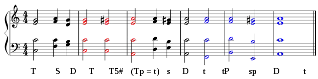 Beispiel einer chromatischen Modulation