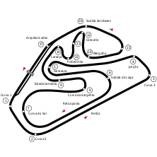 Streckenprofil