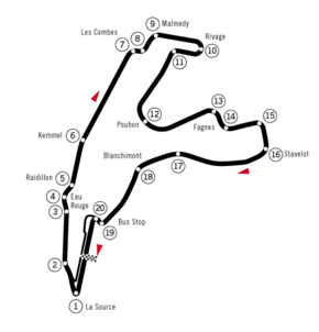 Streckenprofil