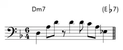 Basslinie des Solos bei Greensleeves