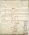 Seite 4 der Verfassung – „done“ mit Unterschrift des Ausfertigers. Unterschriften der Delegierten von 12 Staaten (nicht: Rhode Island), durch Klammern gruppiert