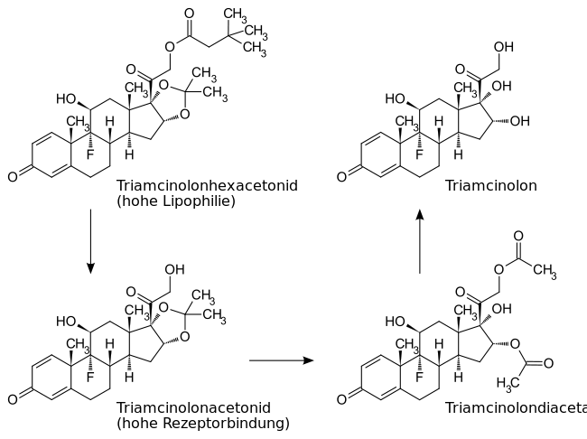 Umwandlung vom Triamcinolonhexacetonid zum Triamcinolon