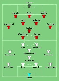 Aufstellung Costa Rica gegen Polen
