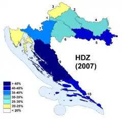 Resultat HDZ