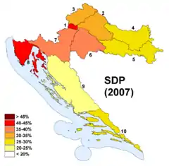Resultat SDP