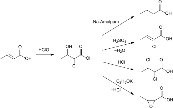 Umsetzung von Crotonsäure zu 2-Chlor-3-Hydroxybutansäure und Folgereaktionen