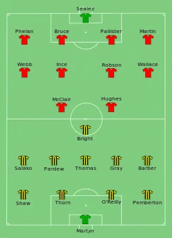 Aufstellung Manchester United gegen Crystal Palace