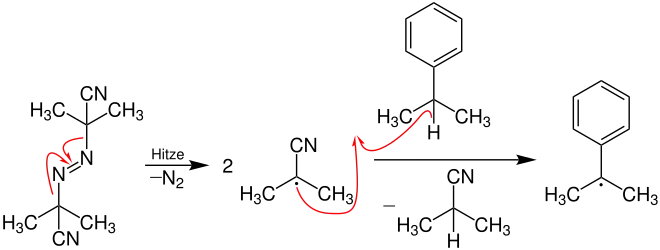 Cumolhydroperoxid-Verfahren Kettenstart