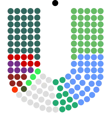 Zusammensetzung des Dáil Éireann
